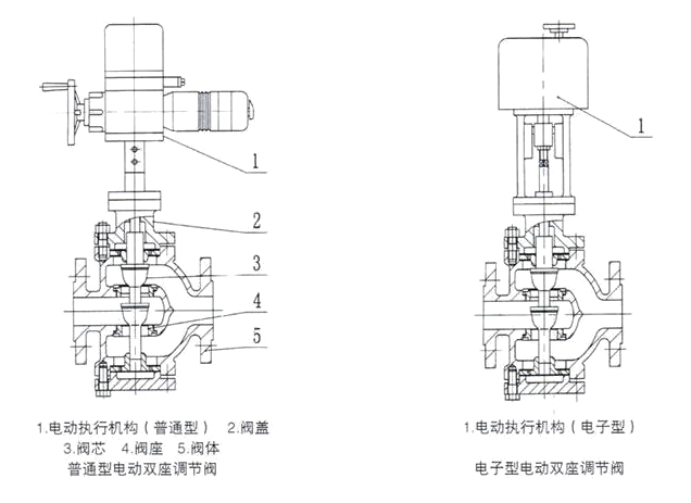電動三通調(diào)節(jié)閥結構圖